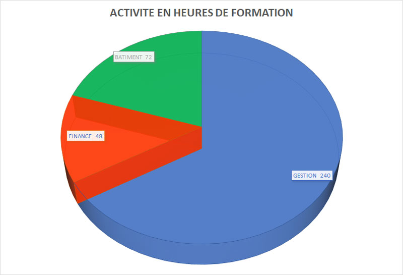 activites-formations
