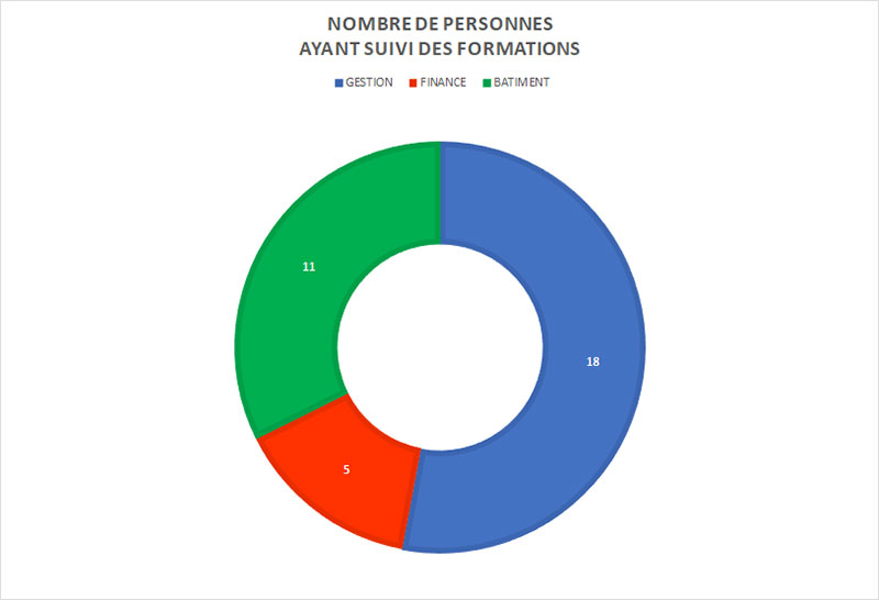 personne-formations